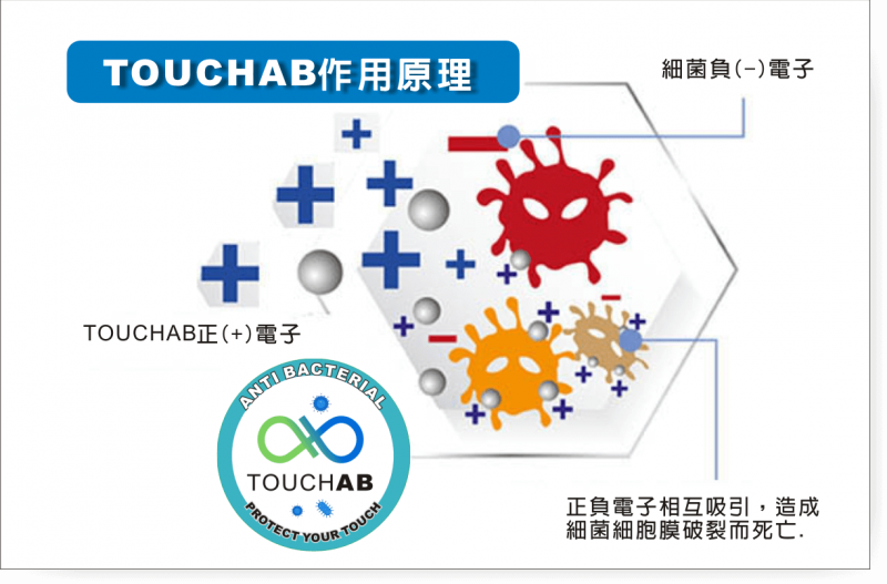 touchab-ch