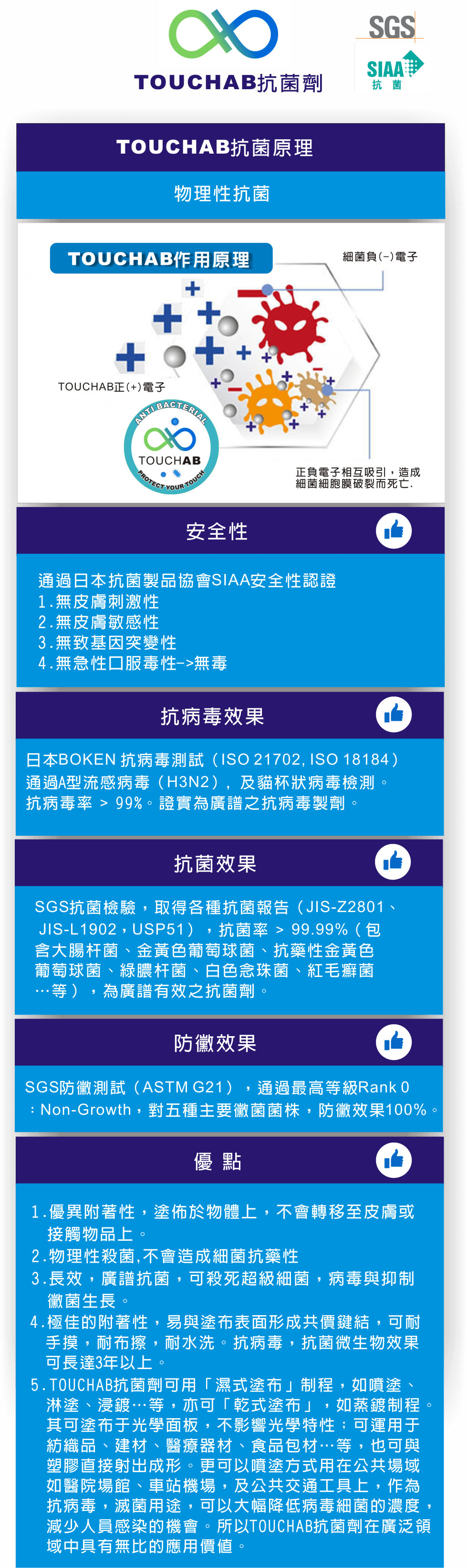 touchab-tw-800-7